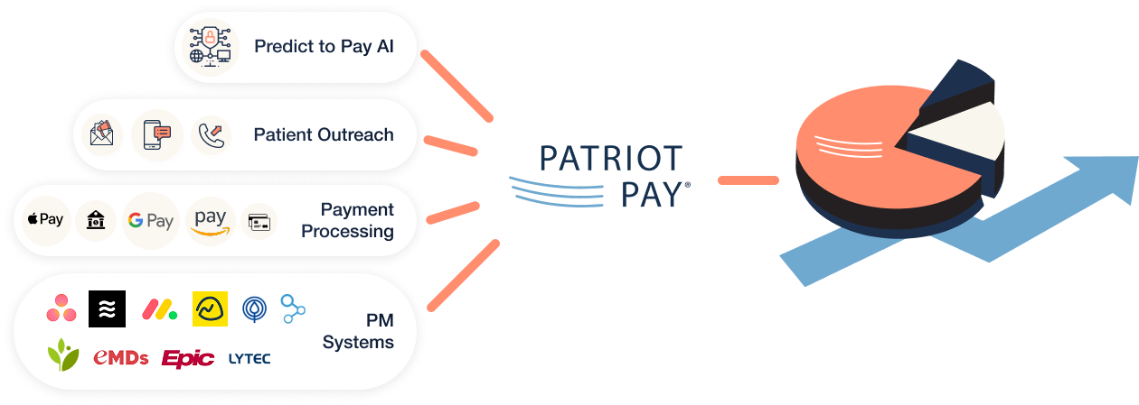 The Intelligent Patient Payment Solution